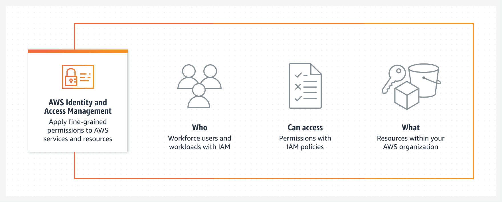 AWS Security: IAM Best Practices for Engineers